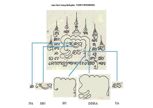 Chử VẠN và Lục Tự DI ĐÀ 